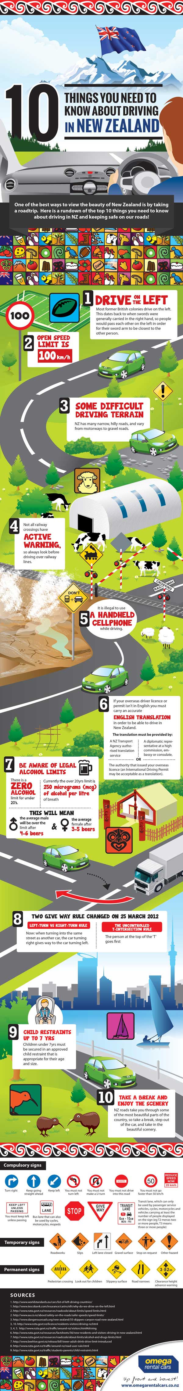 An infographic with tips on safe driving in New Zealand